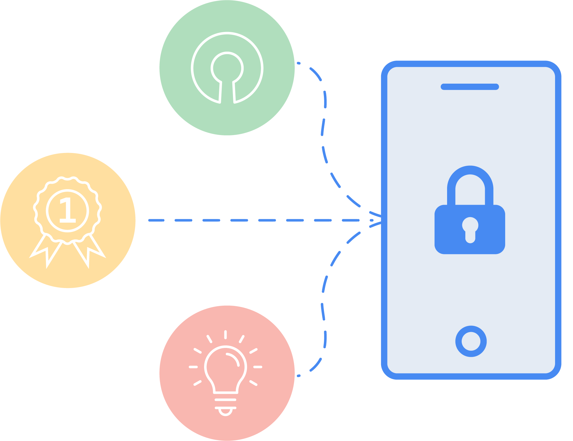 Framework Afbeeling 1