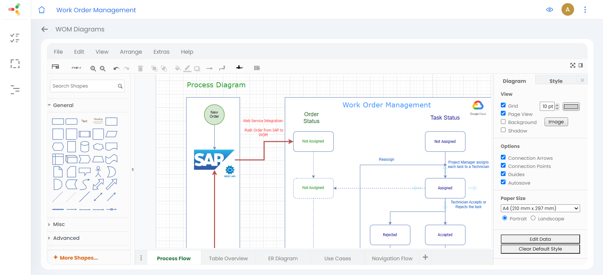 How rappit works - prototype it